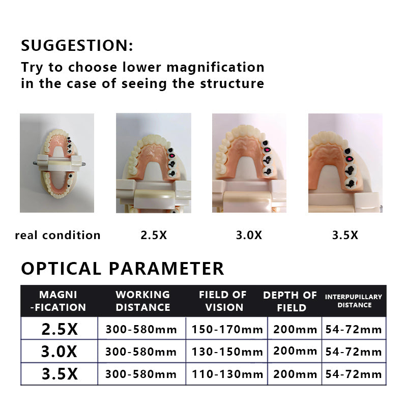 Loupes chirurgicales dentaires TTL lentille carrée à large 2.5X 3X 3.5X